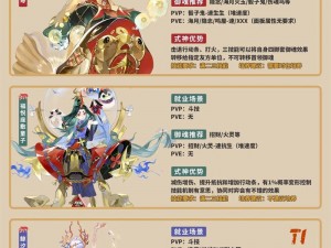 阴阳师式神鬼王酒吞童子御魂最佳搭配策略揭秘：2022年度全面解析