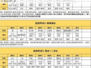 《武林闲侠药王谷阵容搭配攻略：打造无敌医疗团队》