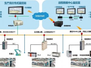 边缘控制 dom，助力实现智能设备的高效管理