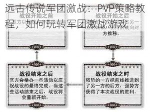 远古传说军团激战：PVP策略教程，如何玩转军团激战游戏