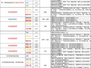 魔域手游装备修理攻略：应对耐久值过低的有效方法与策略