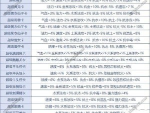 敏金变身卡使用指南：问道手游玩家必备攻略