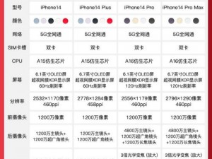 iPhone14 欧美日韩版本大不同