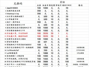 关于逃跑吧少年游戏兑换码的获取途径与位置解析