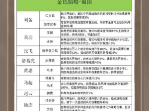 以少年三国志为背景的平民蜀国阵容搭配策略：构建强大战斗力的三国蜀国阵容