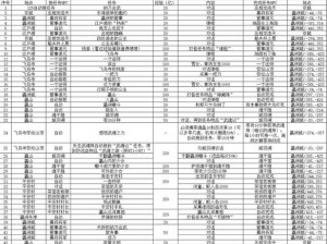 武林外传手游70级任务攻略：坐着答题，轻松掌握完成技巧