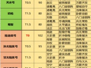 少年三国志零：杨修主将实力解析与最佳阵容搭配攻略