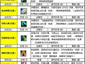 九阴真经手游控制类武学技能深度解析：技能作用与实战效能探讨