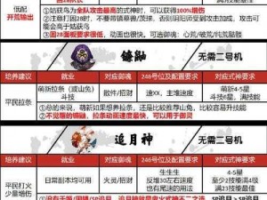 决战平安京：烟烟罗灵咒搭配秘籍 揭秘烟烟罗最强灵咒攻略之巅