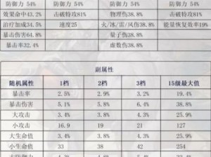 崩坏3rd堀川国广武器深度解析：属性特征掉落机率一览，全方位了解此神器