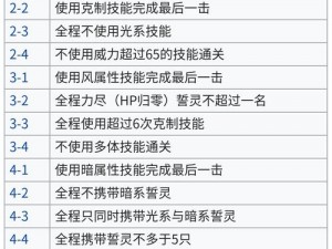 关于方舟指令4-3三星通关攻略的实用策略指南