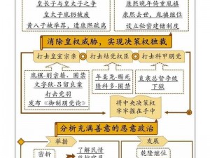 乾隆时代新政的继承与推行：雍正新政在乾隆朝的发展影响探究