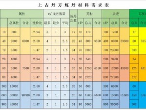 以仙之名最新丹方汇总攻略：全面解析丹药配方，助力修仙之旅再提速