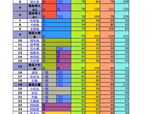 口袋妖怪复刻长舌头种族值深度解析：全面探究长舌头种族的实力与特点