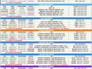 创造与魔法：独特飞剑制作之旅，揭秘材料收集全攻略