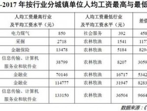 伐木工与矿工的收入对比：哪个行业更赚钱？深入解析工资待遇及影响因素