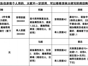 流沙之城新手攻略全解析：入门指南、技巧秘籍与资源获取攻略