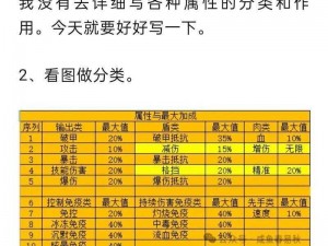 咸鱼之王咸王梦境攻略大全：实战技巧与策略分享