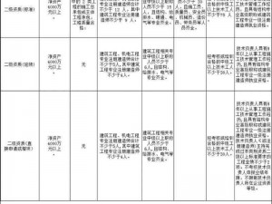 建筑施工总承包二级升一级_建筑施工总承包二级升一级有哪些要求？