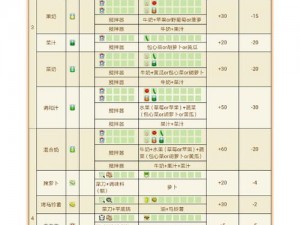 关于黑色沙漠手游料理材料大全：各知识位置一览