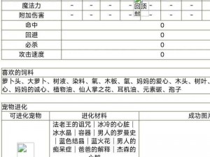 飘渺仙剑宝宝成长资质提升攻略：宠物资质提升全面指南