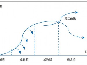 好公司初创期面临的最高难度挑战：深度解析初始阶段的难点与困境