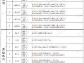 天龙八部手游新手快速升级攻略：1-20级升级方式全解析