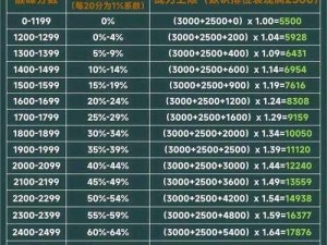 王者模拟战上王者会遭遇降段挑战吗？解析排位制度机制揭秘