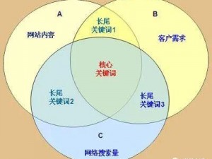 商道高手红助最佳配置方案解析与分享：优化策略与实践指南