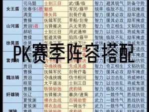 关于三国志战略版的强大阵容选择：多角度解析与推荐