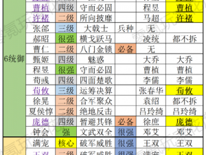 三国志战略版：深度解析武将培养策略，值得培养的武将盘点与解析