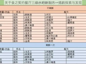 关于食之契约餐厅三级水吧新配方一览的探索与发现