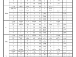 部落与最强兵种代码大全2022最新版：详解各兵种特色与实战效能分析