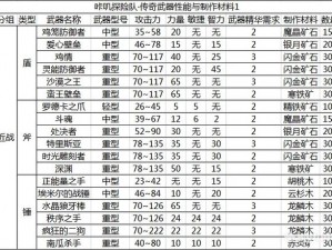 《咔叽探险队：传奇武器之探秘获取秘籍》