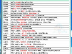 金铲铲之战手游与端游互通性分析：游戏联机特性介绍