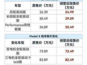 和平精英特斯拉价格揭秘：最新事实信息下的准确价格解析