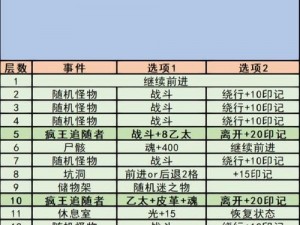 地下城堡2裂隙情报获取攻略：探索秘密任务与情报线索揭秘