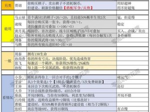 刀塔自走棋高效搜卡策略及核心要点详解