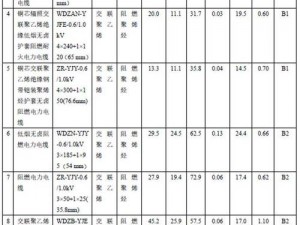 五十八的 B3，高品质的选择