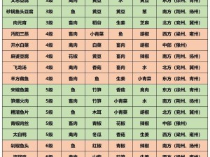 江湖悠悠2022最新版全面食谱配方大全：秘制美食一网打尽