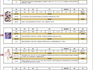 复苏的魔女UR角色强度解析：角色排行榜深度介绍