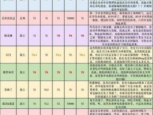 《纯白和弦：初始角色选择攻略与推荐指南》