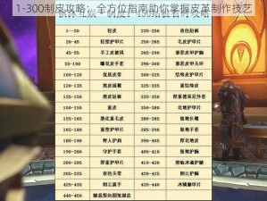 1-300制皮攻略：全方位指南助你掌握皮革制作技艺