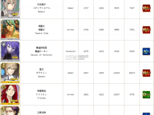 命运冠位指定FGO第四章关卡材料掉落全面解析及掉落表一览