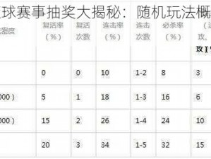 街头篮球赛事抽奖大揭秘：随机玩法概率一览公示