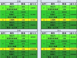 大天使之剑h5顶尖搭配攻略：揭秘最佳组合策略，助力玩家征战