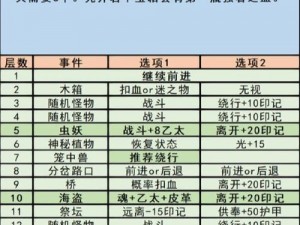 地下城堡3游戏攻略：丧魂者斧手定位与寻找指南