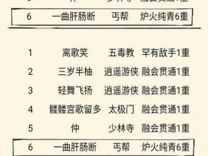 暴走英雄坛全NPC位置攻略：详细坐标指南与角色介绍