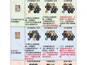 《剑与远征主神试炼冬歌冰原平民阵容攻略大全：策略与技巧的完美结合》