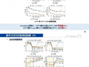 深入解读 SSD：存储技术的未来趋势